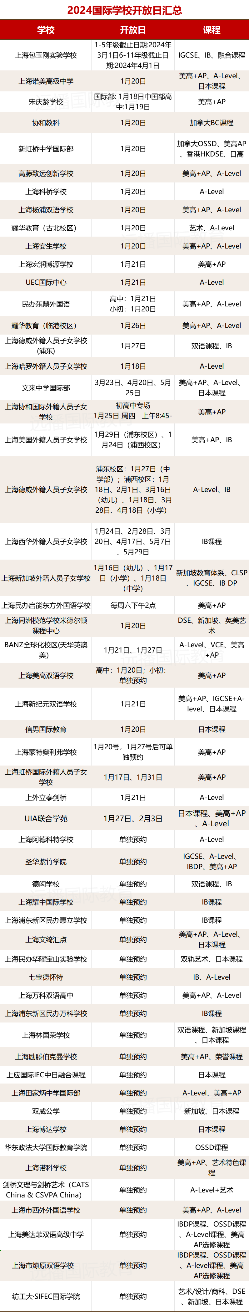 <a href='http://www.ecjiaoxue.com/school/shgjxx/' target='_blank'><u>上海國(guó)際學(xué)校</u></a>2024招生開放日合集