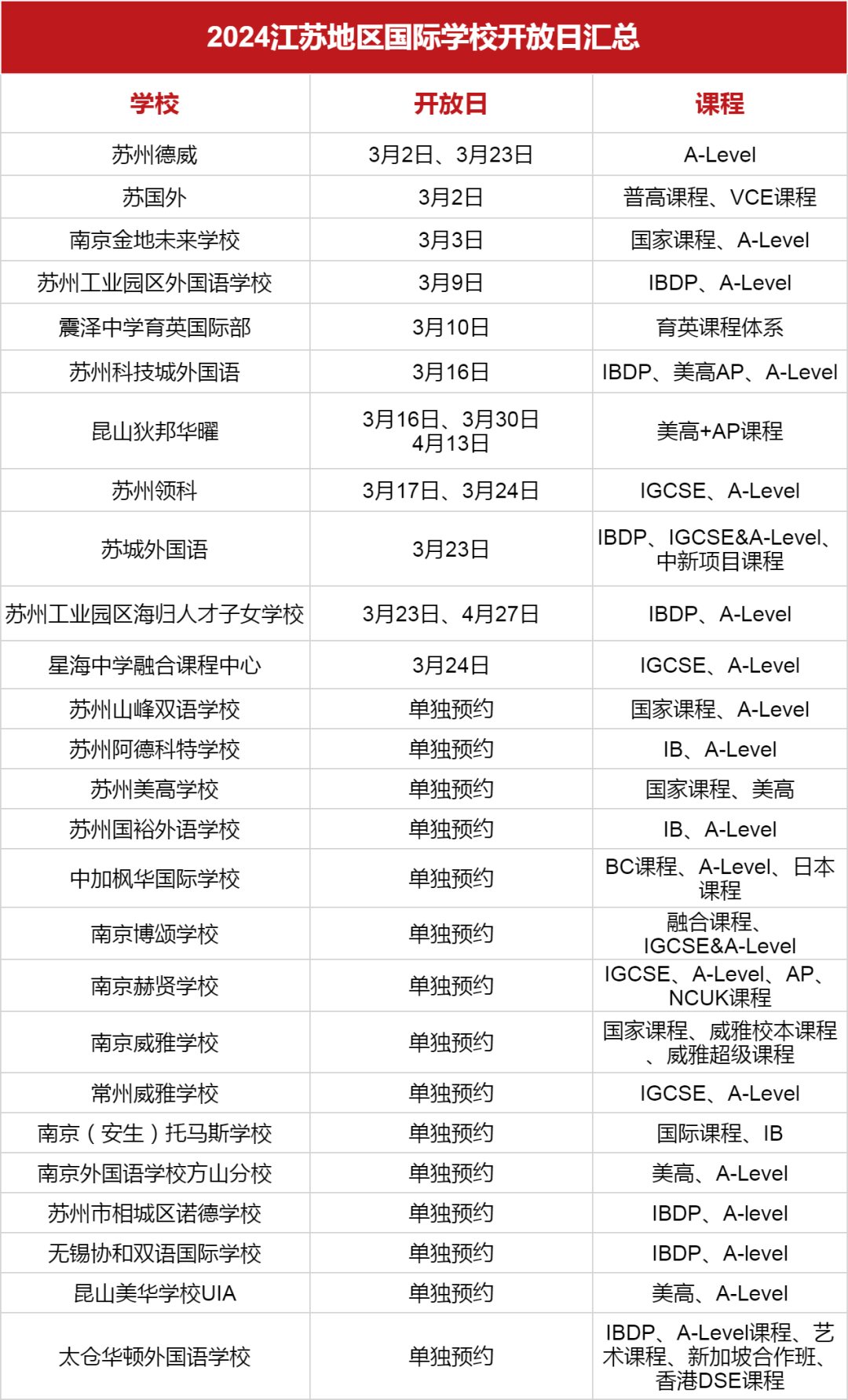 <a href='http://www.ecjiaoxue.com/jsschool/' target='_blank'><u>江蘇國際學(xué)校</u></a>2024學(xué)年秋招3月開放日匯總