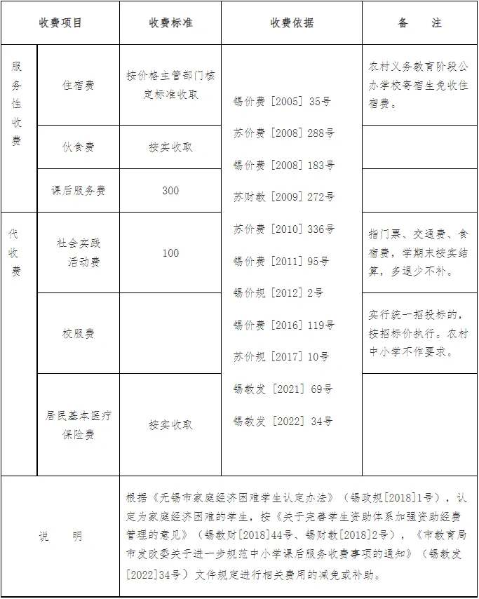 無(wú)錫公辦幼兒園收費(fèi)表