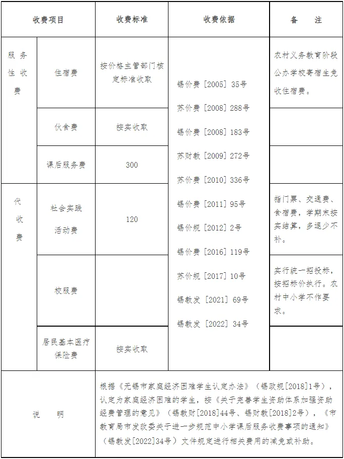 無(wú)錫公辦小學(xué)收費(fèi)表