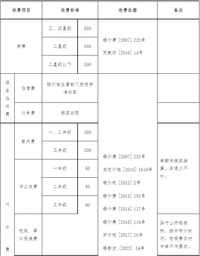 無(wú)錫公辦初中收費(fèi)表