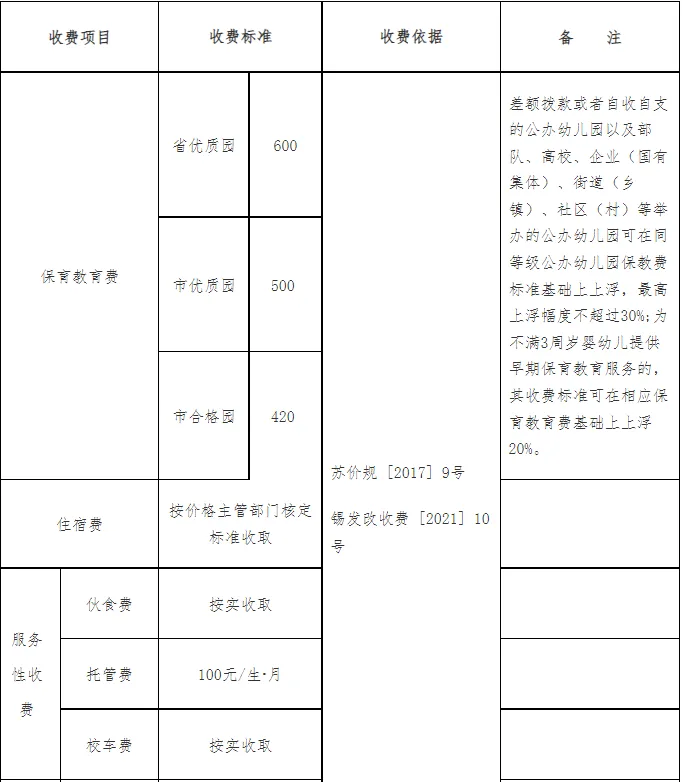 無(wú)錫公辦普通高中收費(fèi)表