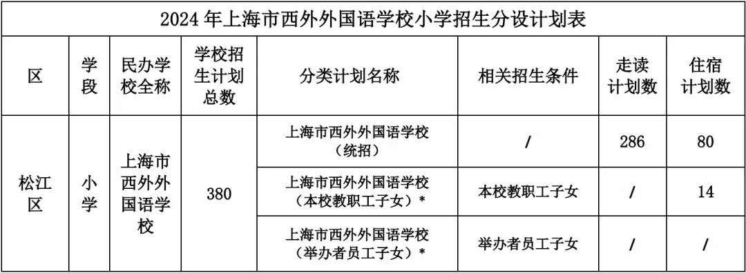 招生計(jì)劃