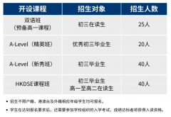 珠海東方外語(yǔ)實(shí)驗(yàn)學(xué)校-英華國(guó)際課程2024-2025學(xué)年秋季招生簡(jiǎn)章