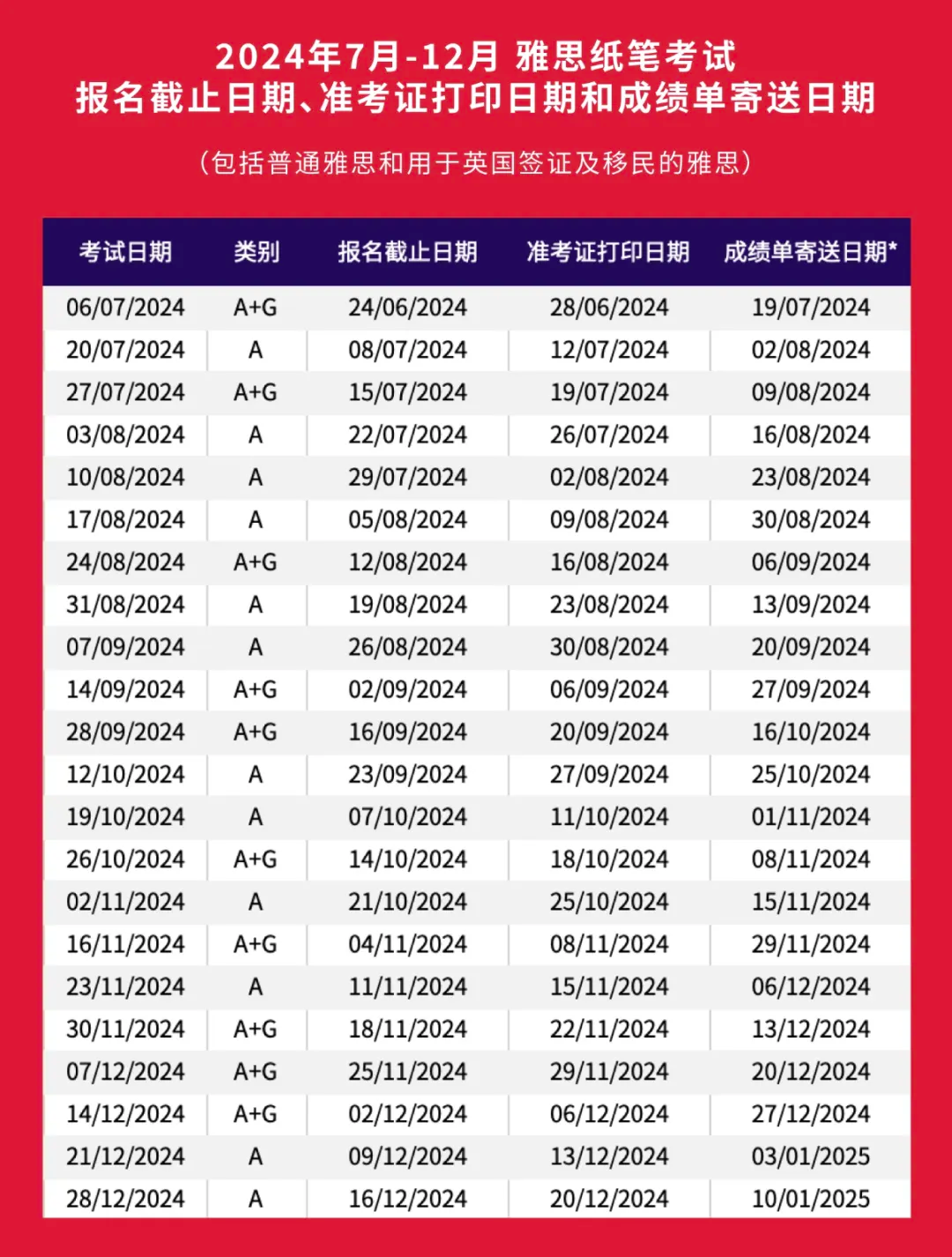 紙筆考關鍵時間點：
