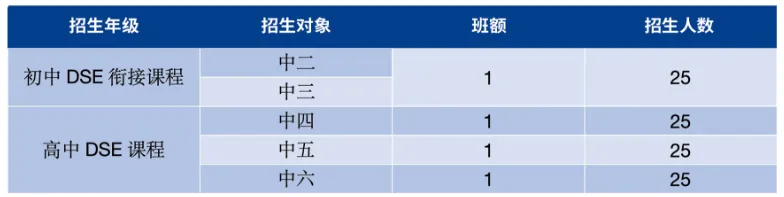 深圳市美中學(xué)校DSE課程招生對象