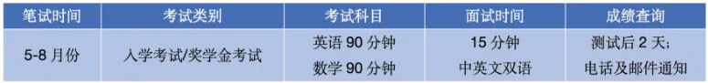 入學(xué)測試