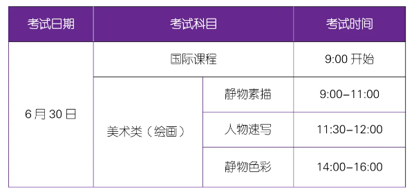 考核時(shí)間