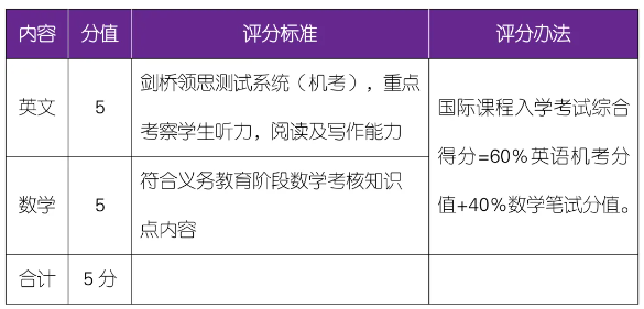 國(guó)際課程類專業(yè)考核