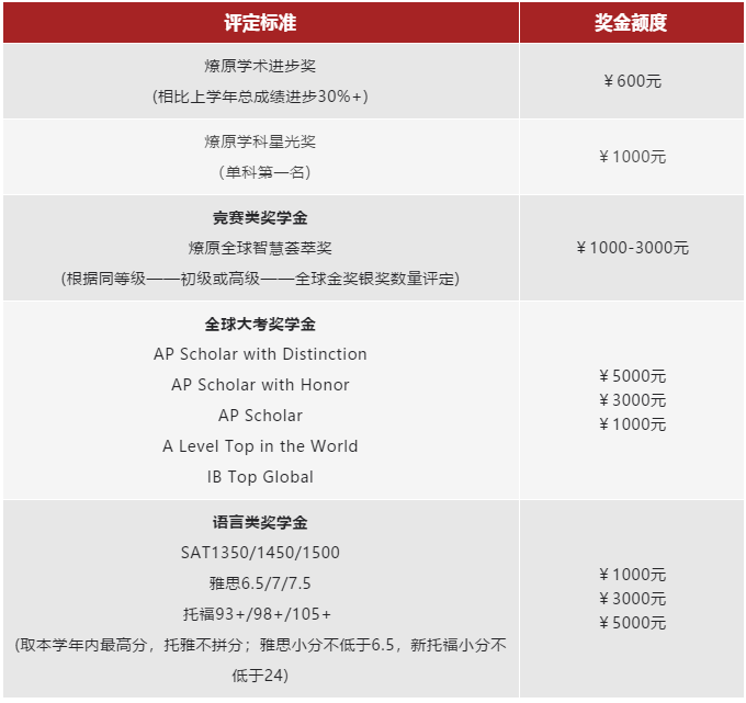 燎原雙語其他獎(jiǎng)項(xiàng)
