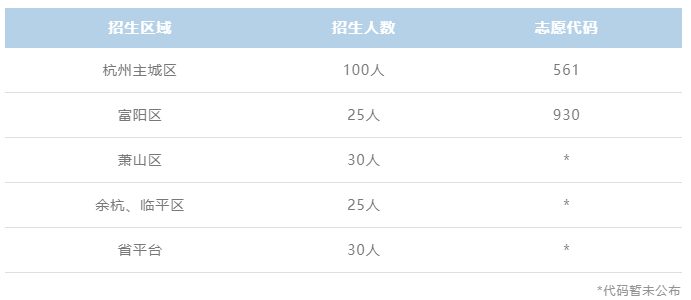 杭州上外附屬外國(guó)語(yǔ)高級(jí)中學(xué)招生計(jì)劃