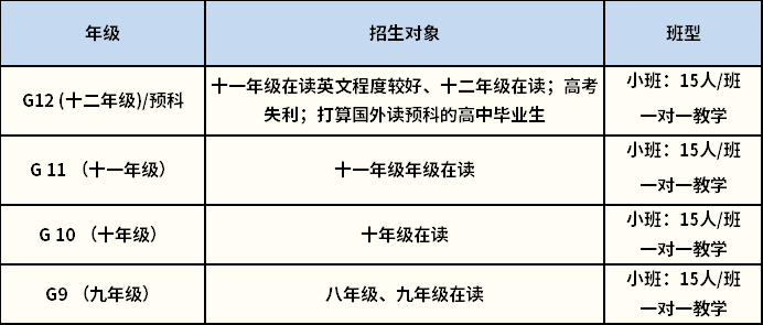 沃頓國際學(xué)校2024-2025學(xué)年招生一覽