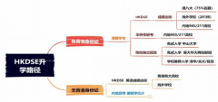 南師大蘇州實驗學校高中國際部新設“香港DSE課程班”，2024-2025學年招生信息!