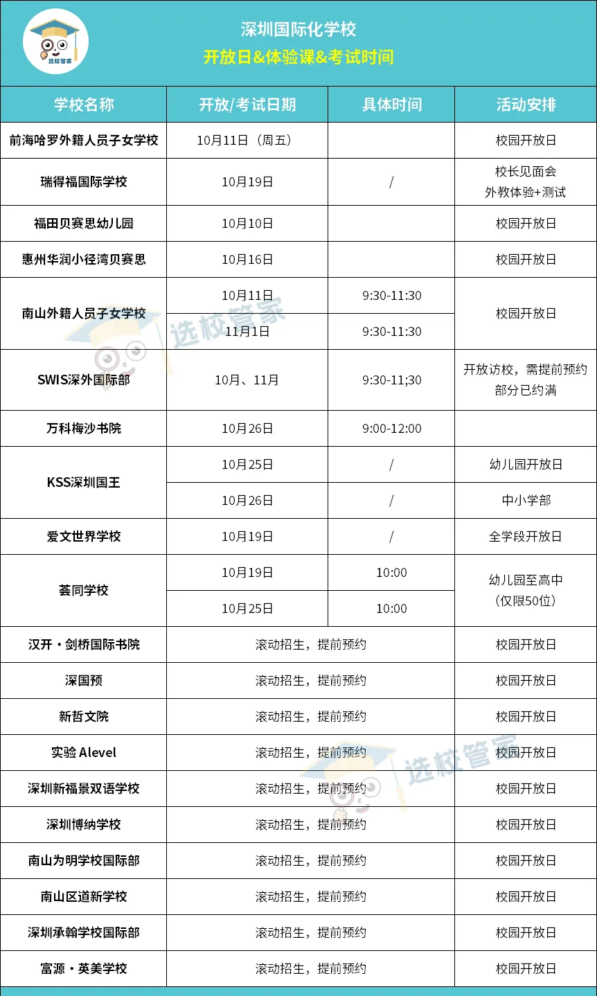 深圳國際化學校2025春招開啟，貝賽思/深外國際部/國王/萬科梅沙/愛文等20學校開放日一覽!