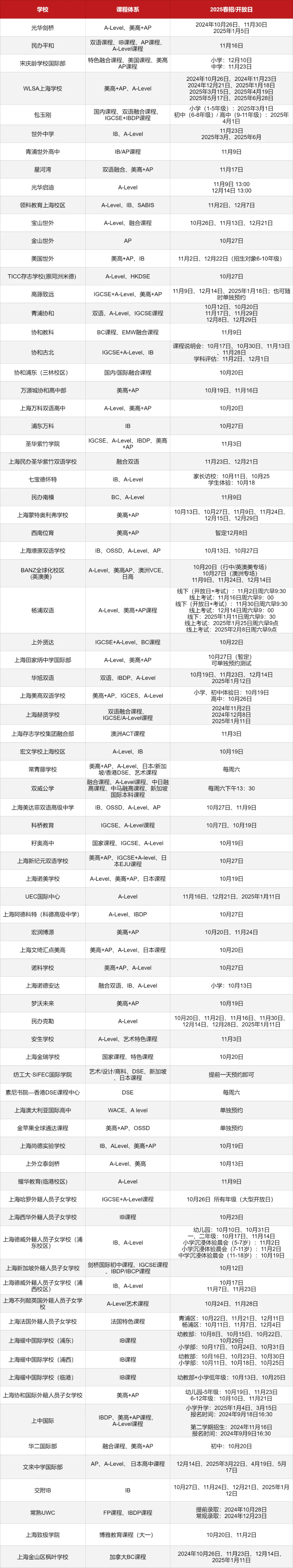 <a href='http://www.ecjiaoxue.com/school/shgjxx/' target='_blank'><u>上海國際學校</u></a>2025春招信息匯總表