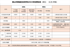 佛山市協(xié)同學(xué)校2025學(xué)年春季插班生開始登記報(bào)名