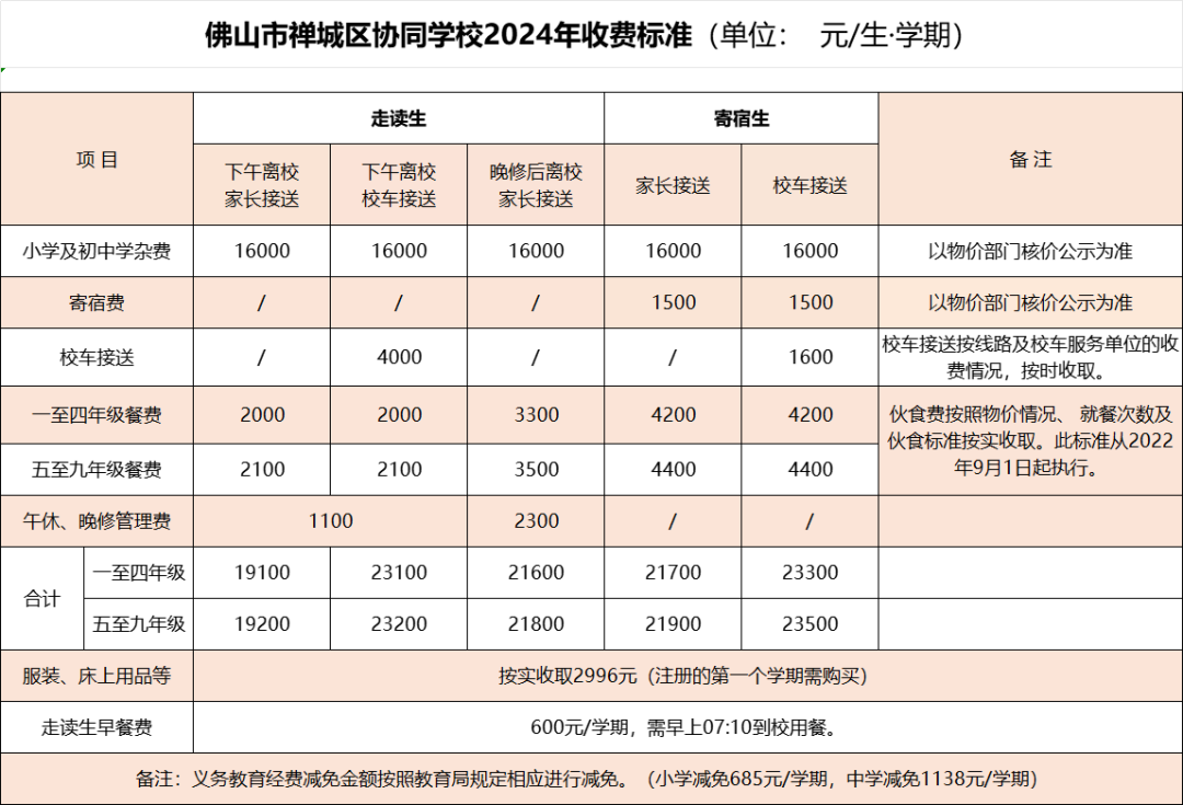 收費(fèi)標(biāo)準(zhǔn)