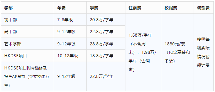 學(xué)費及雜費