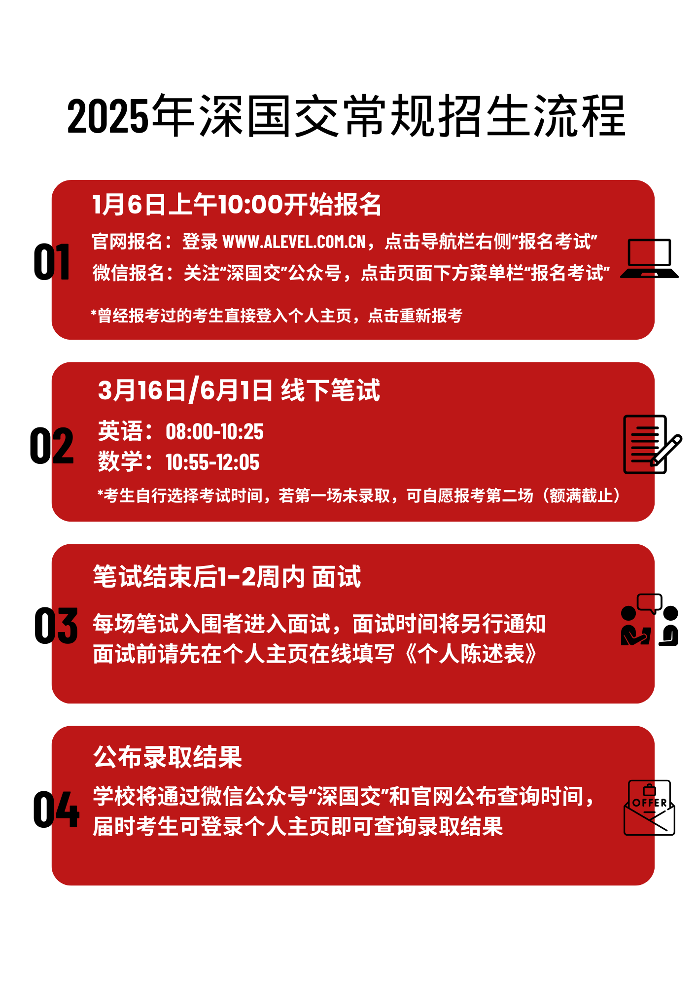 2025年深國交常規(guī)招生流程