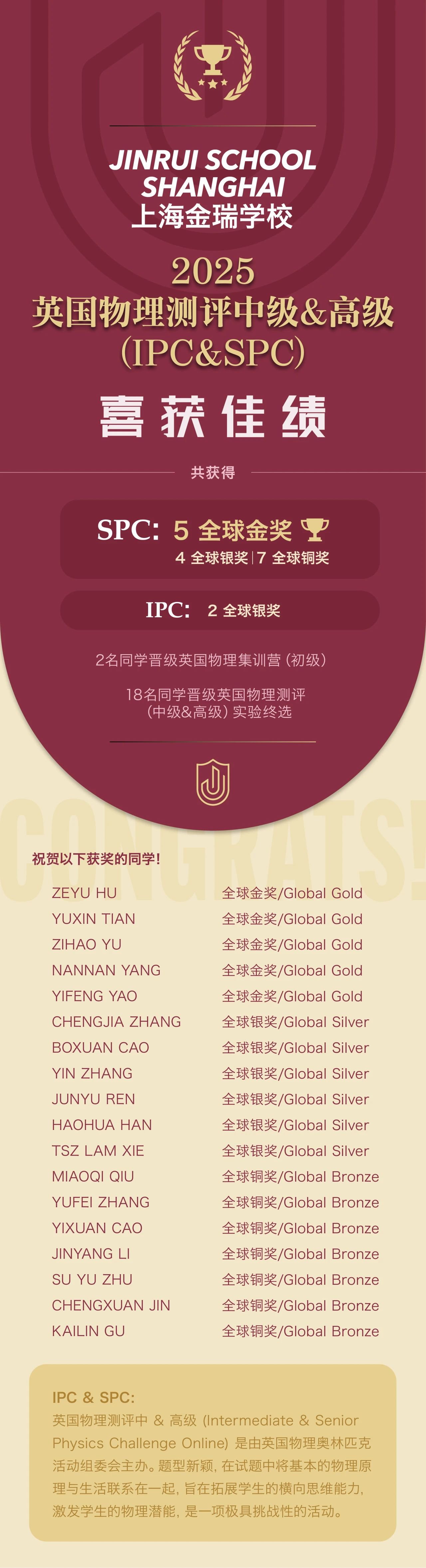 5金6銀7銅！金瑞高中學子2025IPC&SPC競賽脫穎而出！