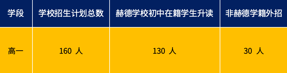 招生人數