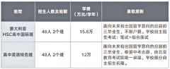 7月10日至16日，中關村外國語學校校園開放周全面