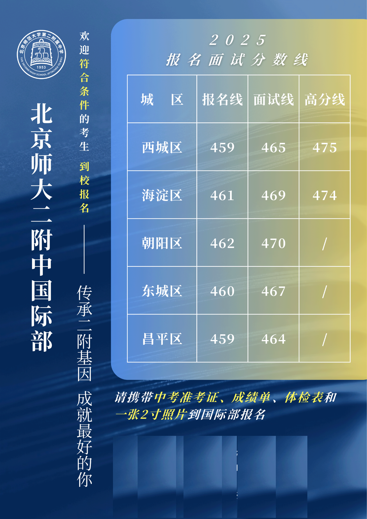 北京師大二附中國際部2025報名面試分數線